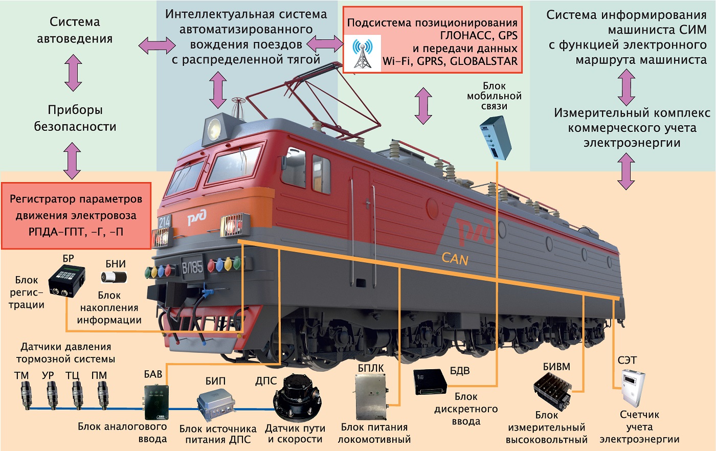 Схема подвижного состава